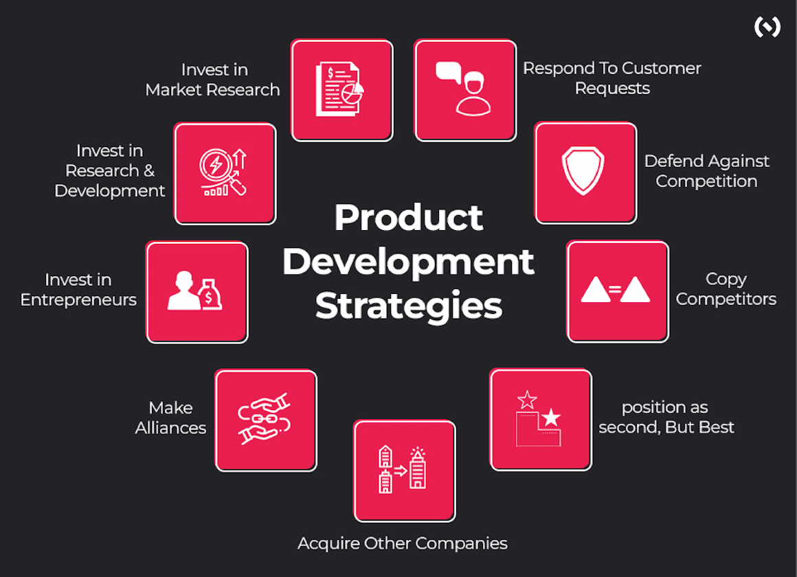 Product Development Strategies