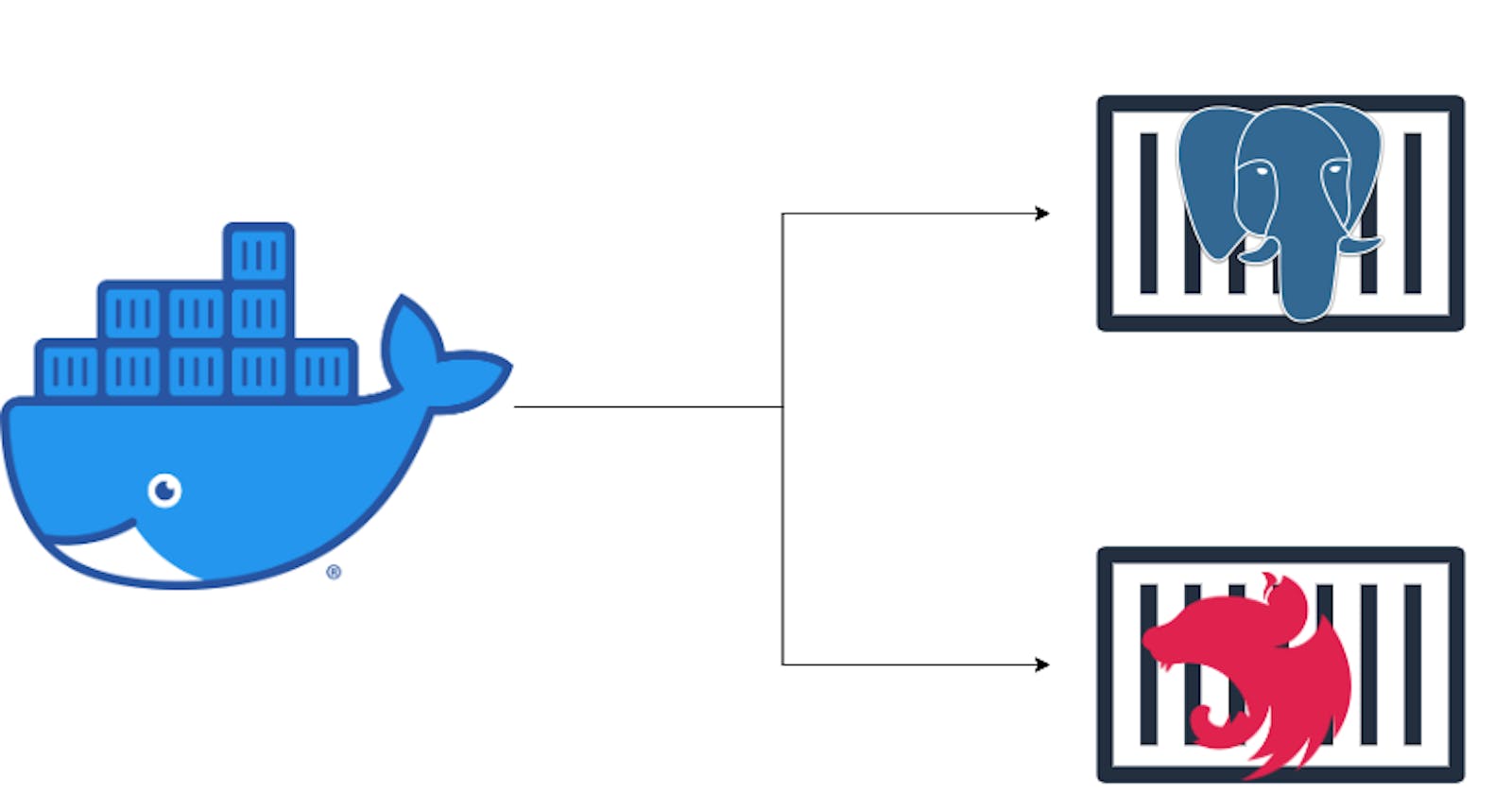 How to containerize a NestJs app with Docker