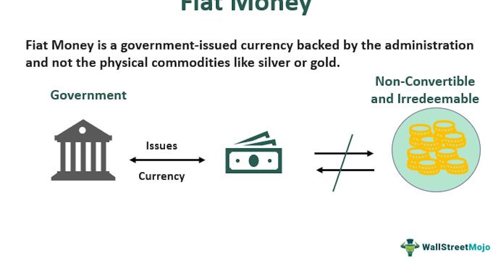 Problems with fiat currency