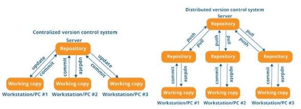 basics-of-version-control-system-quick