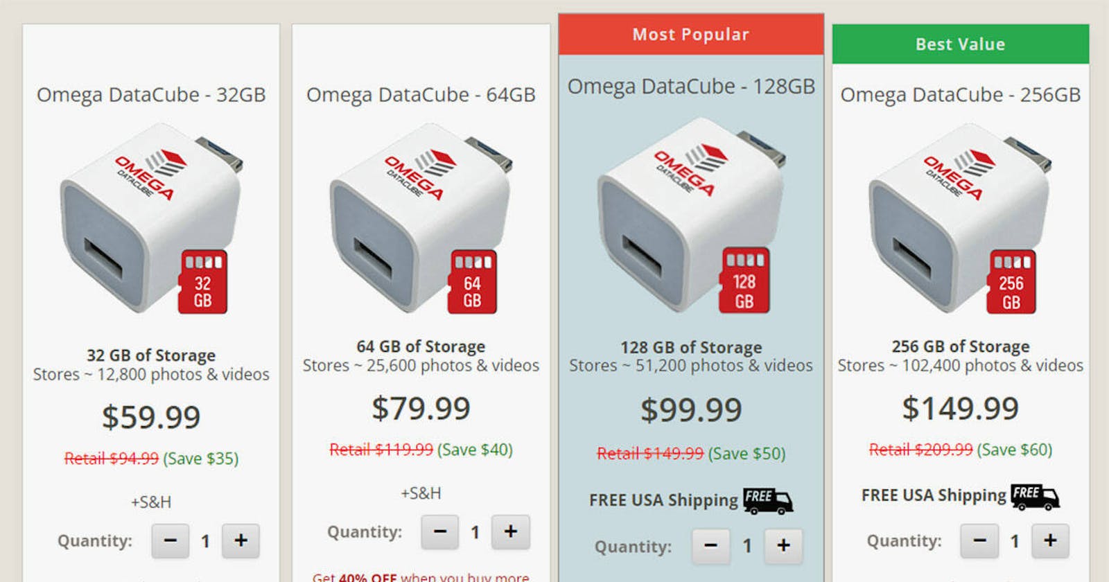 Omega DataCube Reviews – Backup Device worth it?