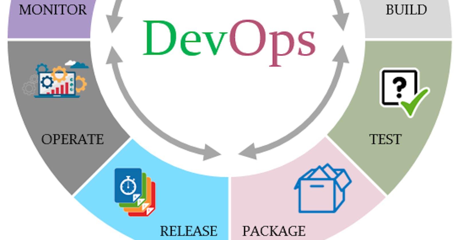 Getting started with DevOps