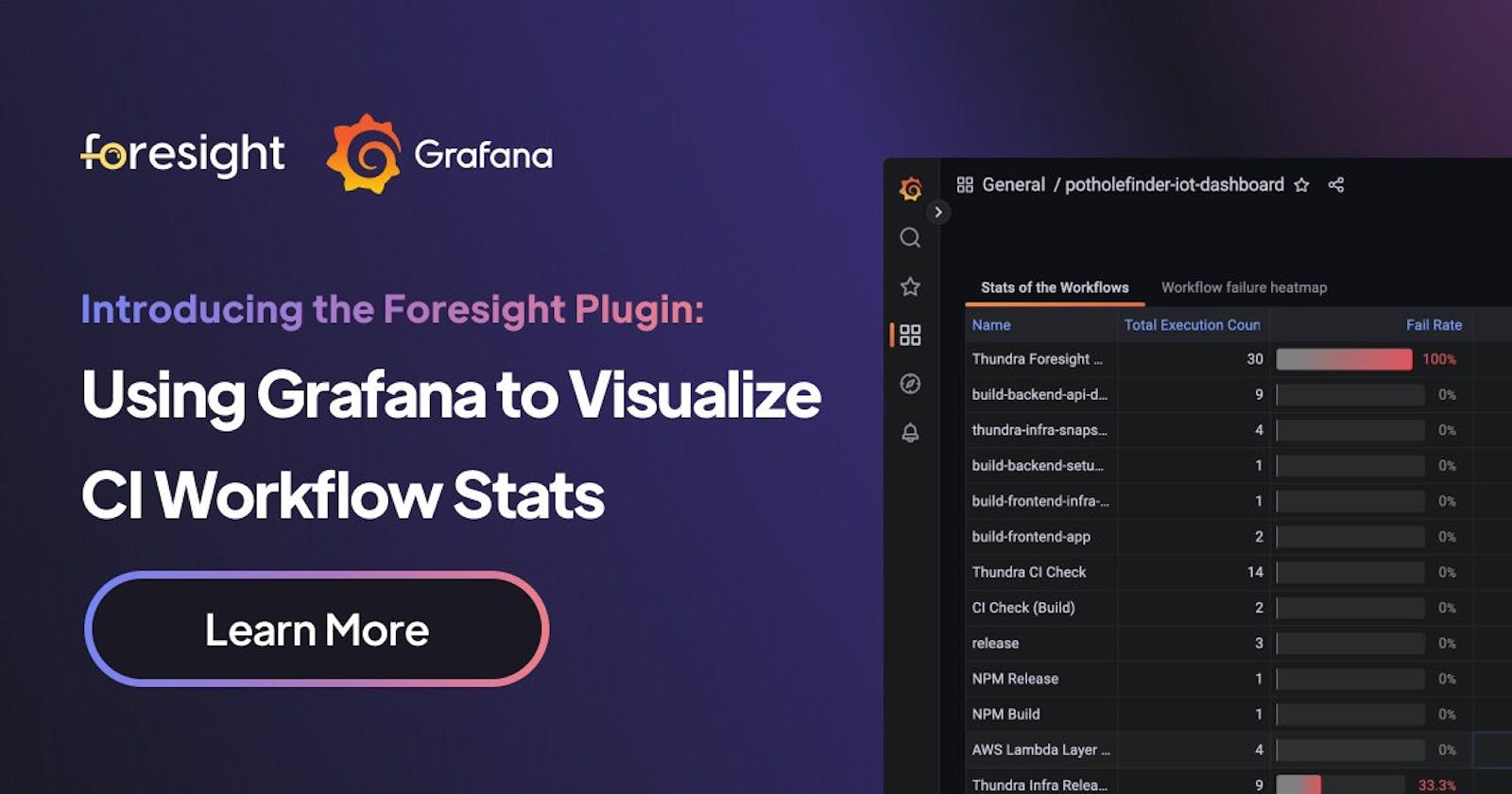 Using Grafana to visualize CI Workflow Stats