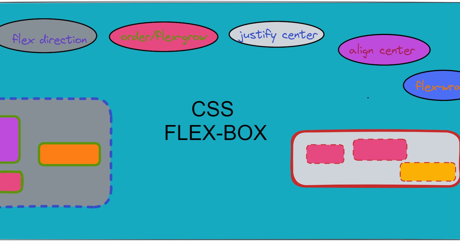 Flex Boxes in CSS