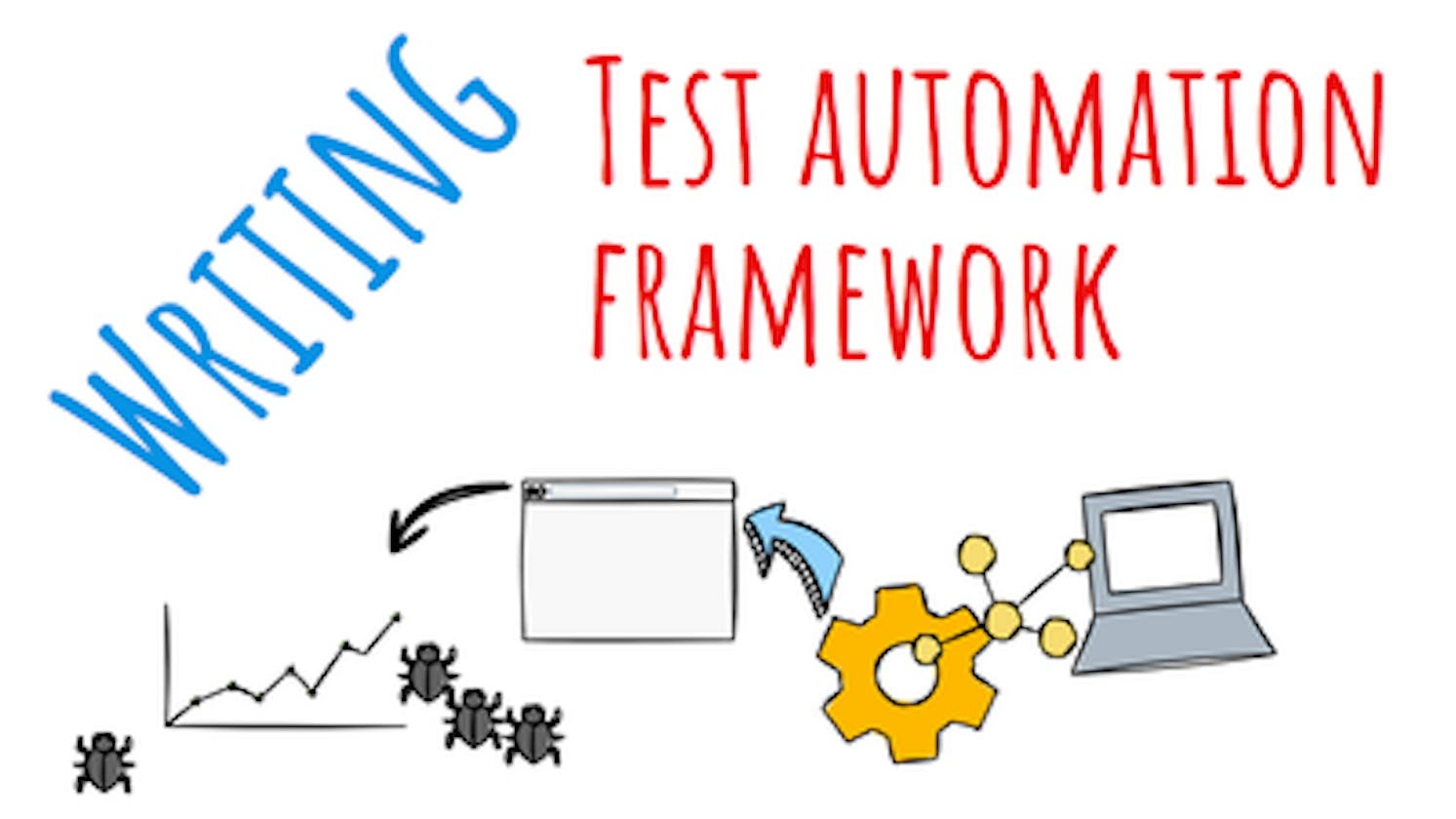 Rethinking Test Automation