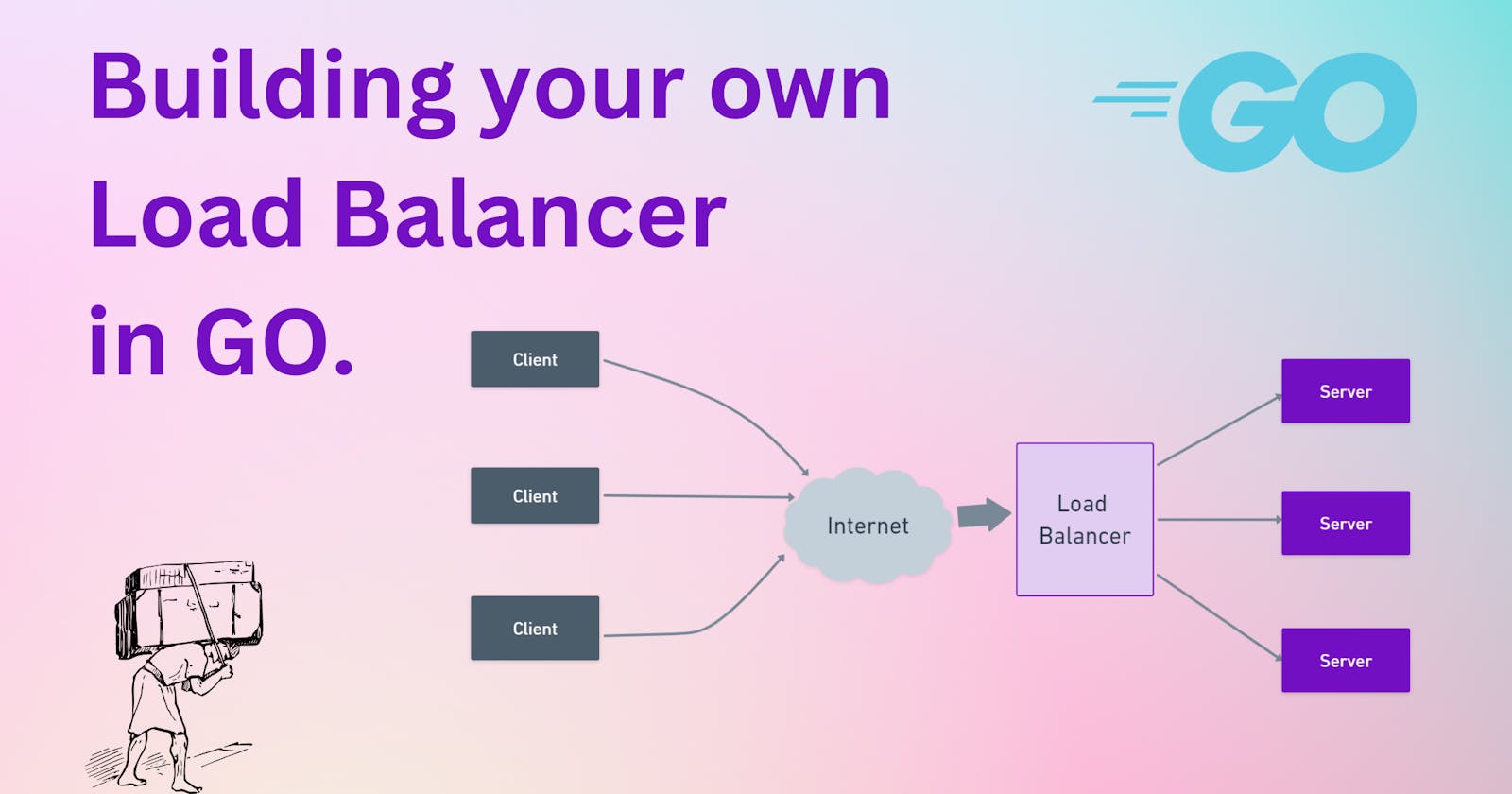 Building Your Own Load Balancer In GO.