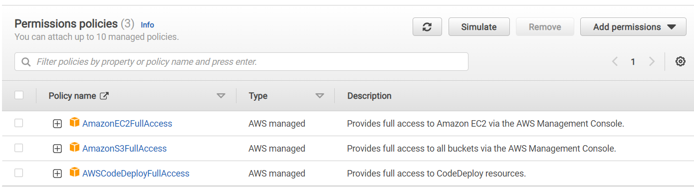 AWS DevOps项目的先决条件 Prerequisite For AWS DevOps Projects - Quick博客