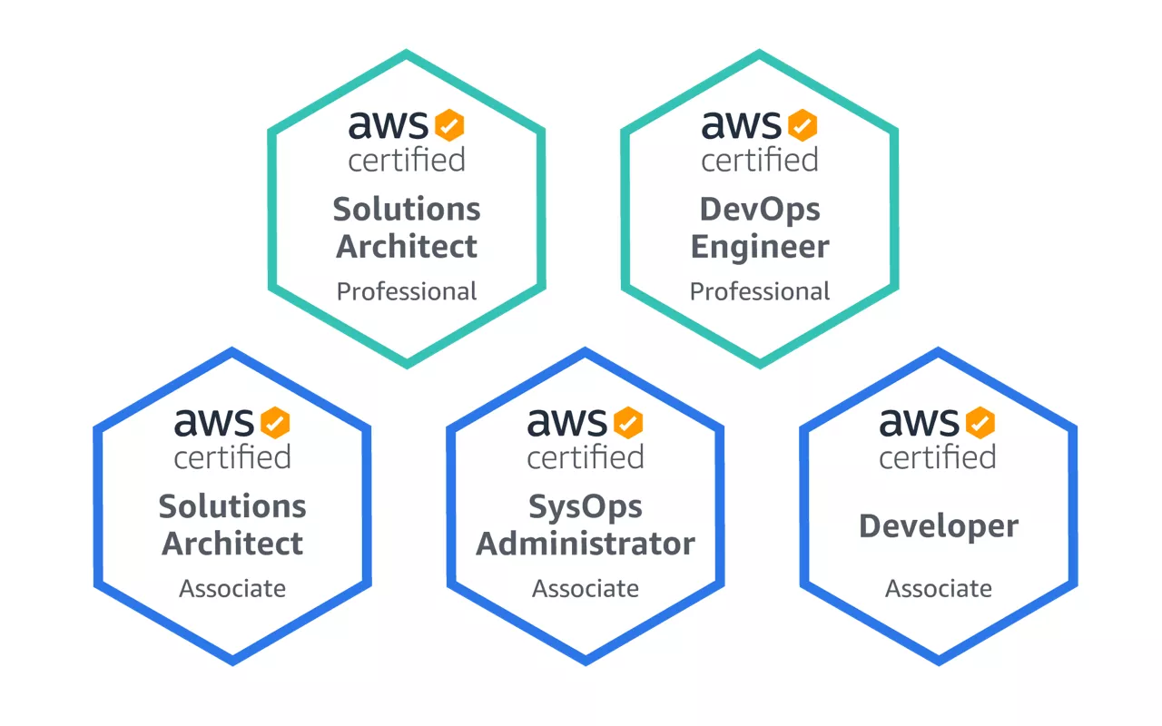 AWS