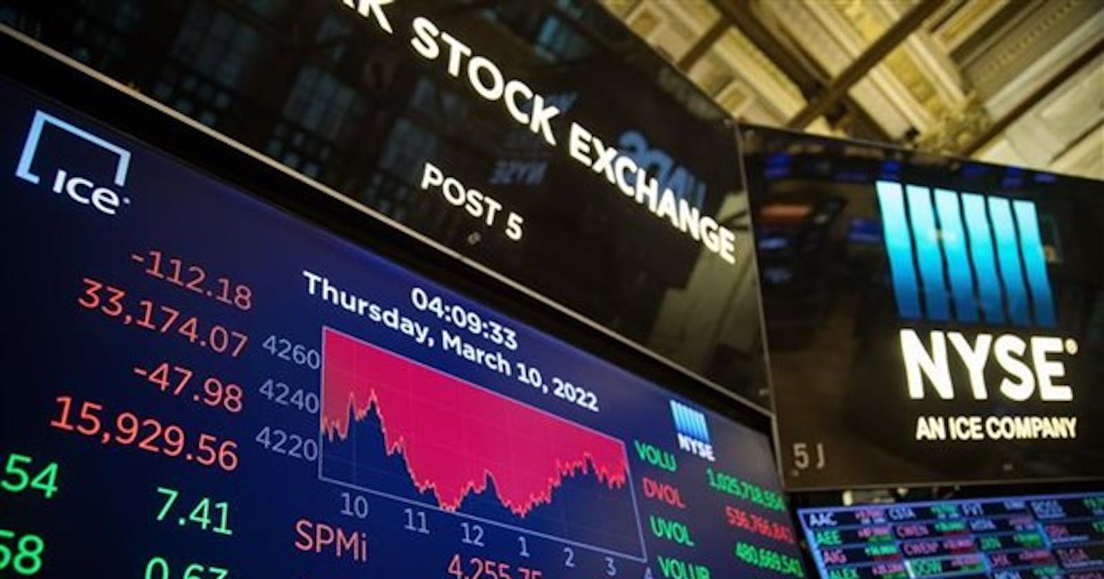 PTKT 04/03/2023: Chỉ số chứng khoán Mỹ SPX S&P 500, tiếp tục những sự trùng hợp với lịch sử