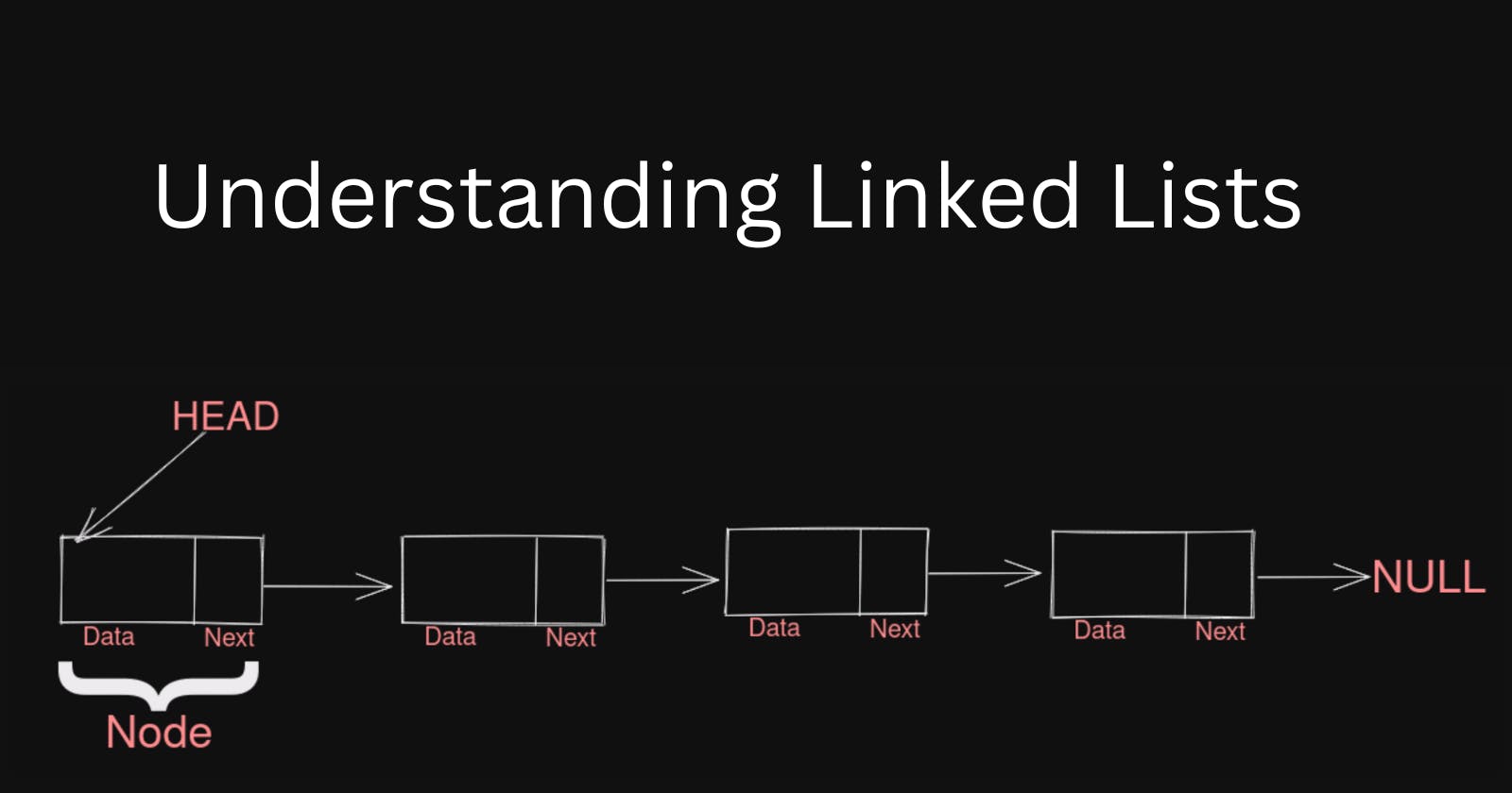 Linking the Dots: An Introductory Guide to Linked Lists
