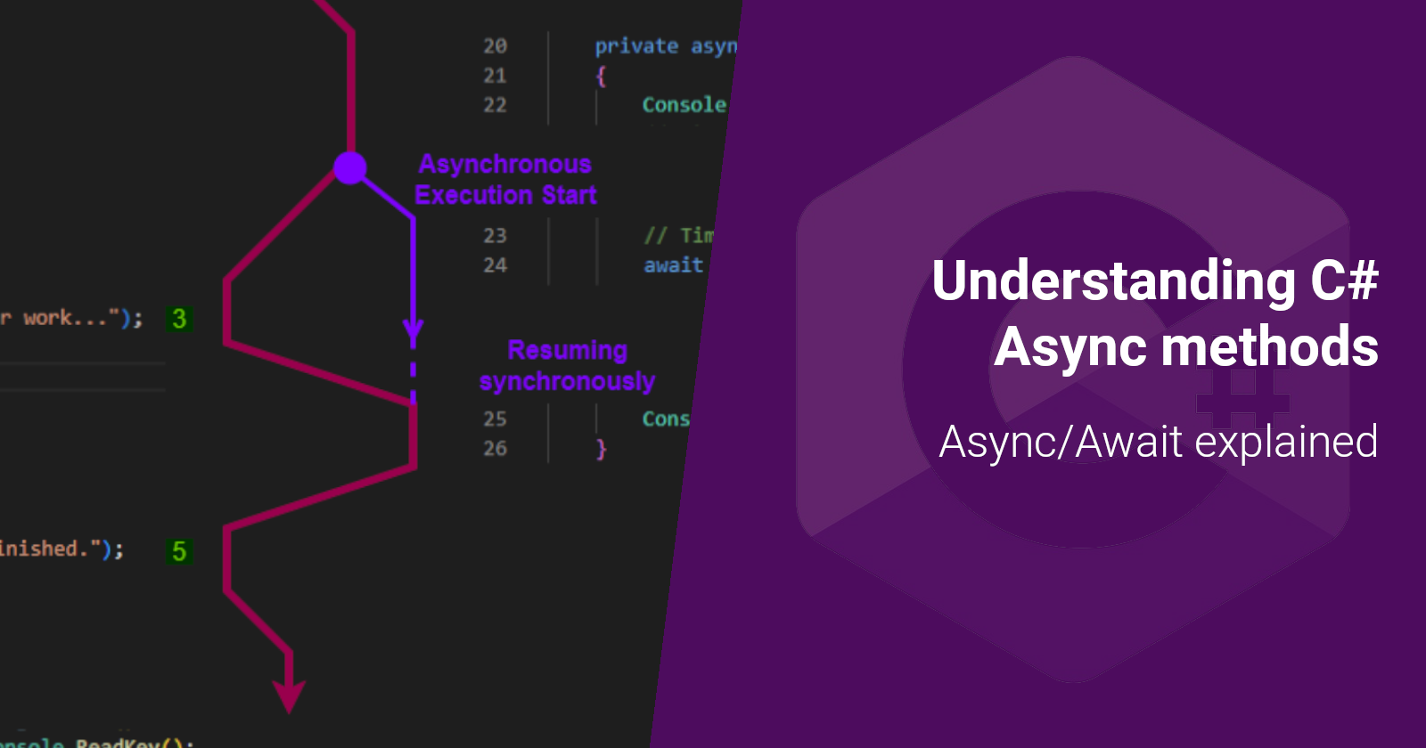 Understanding C# Async Methods: A Comprehensive Guide For Developers