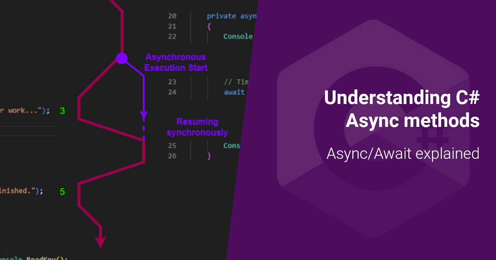 write async method c#