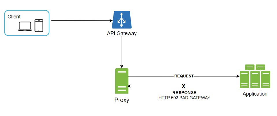 Как исправить ошибку «502 Bad Gateway»