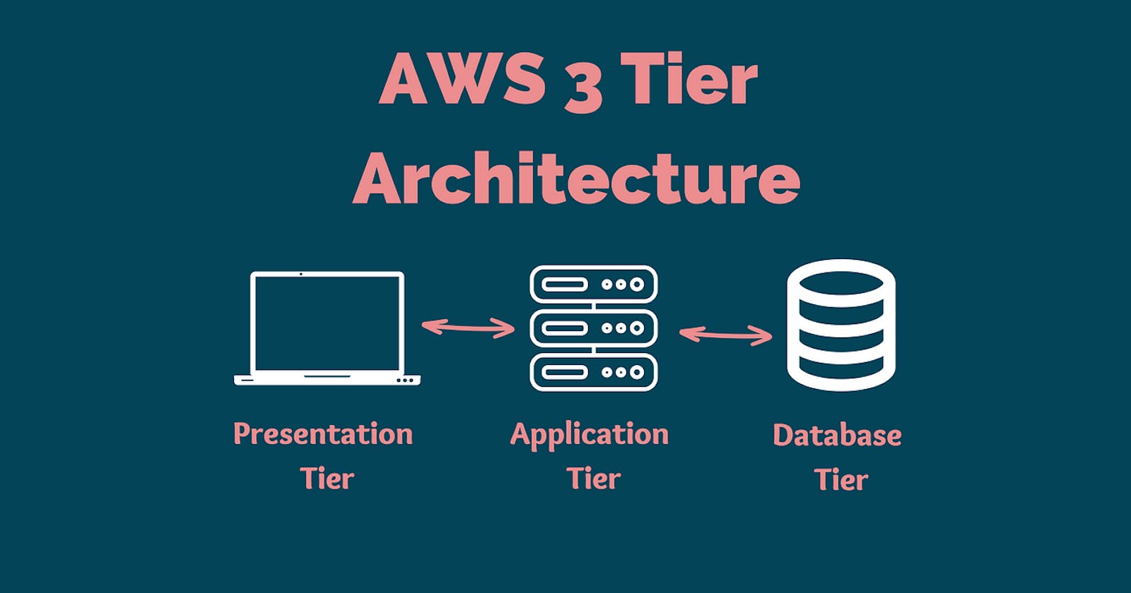 3-tier-aws -architecture-with-example
