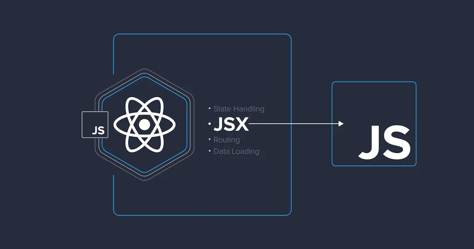ReactJS Fundamentals: Exploring JSX and Components (Part 2)