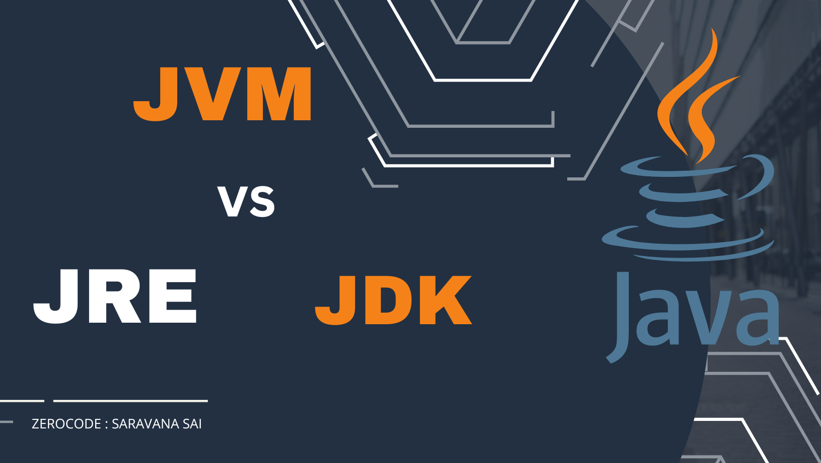 JDK Vs JRE Vs JVM In Java