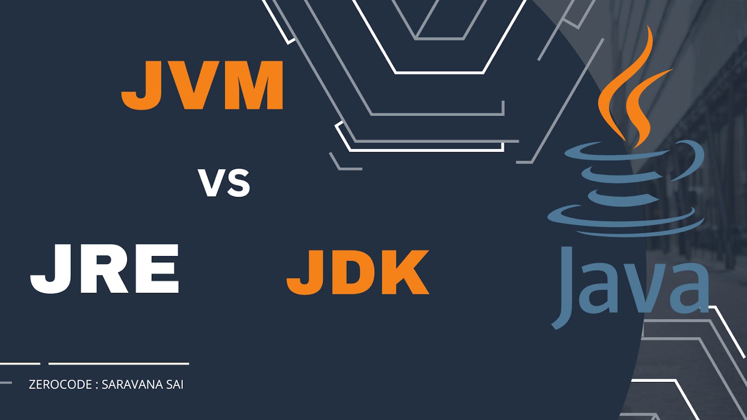 JDK vs JRE vs JVM in Java – Difference Between Them