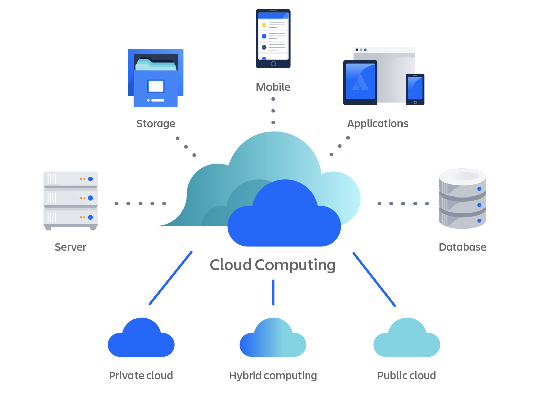 Day 1: What is cloud computing?