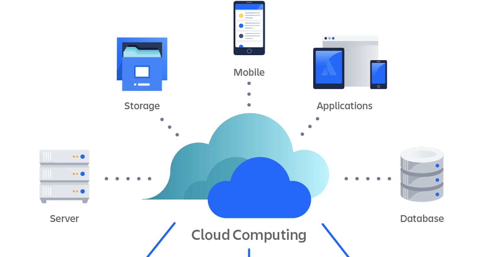 Day 1: What is cloud computing?