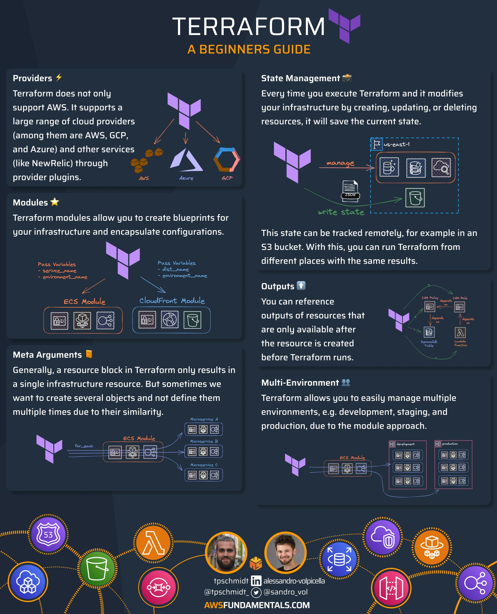 Unlocking the Power of Infrastructure Automation via Terraform