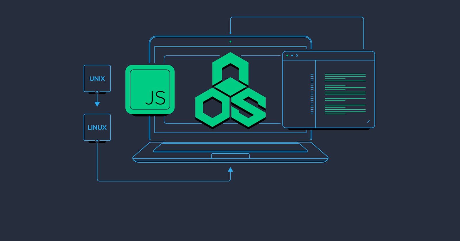 How NodeJS Interacts with the C language