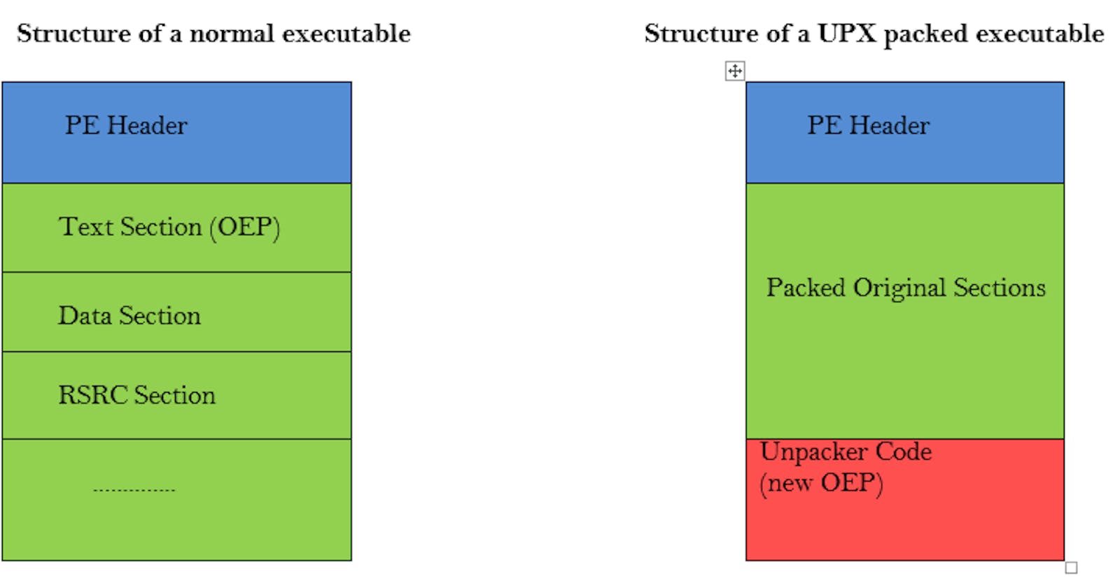 Phương pháp phân tích và unpack các file PE (Portable Executable) bị nén