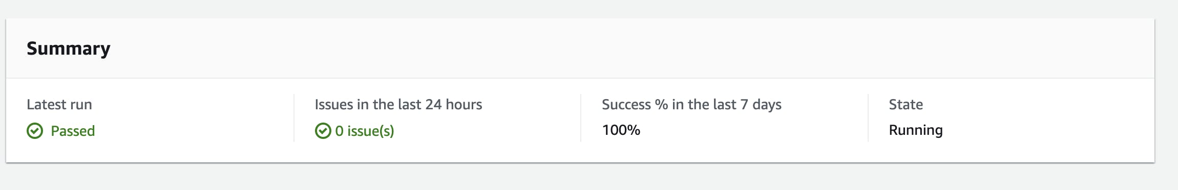 CloudWatch Synthetics Results