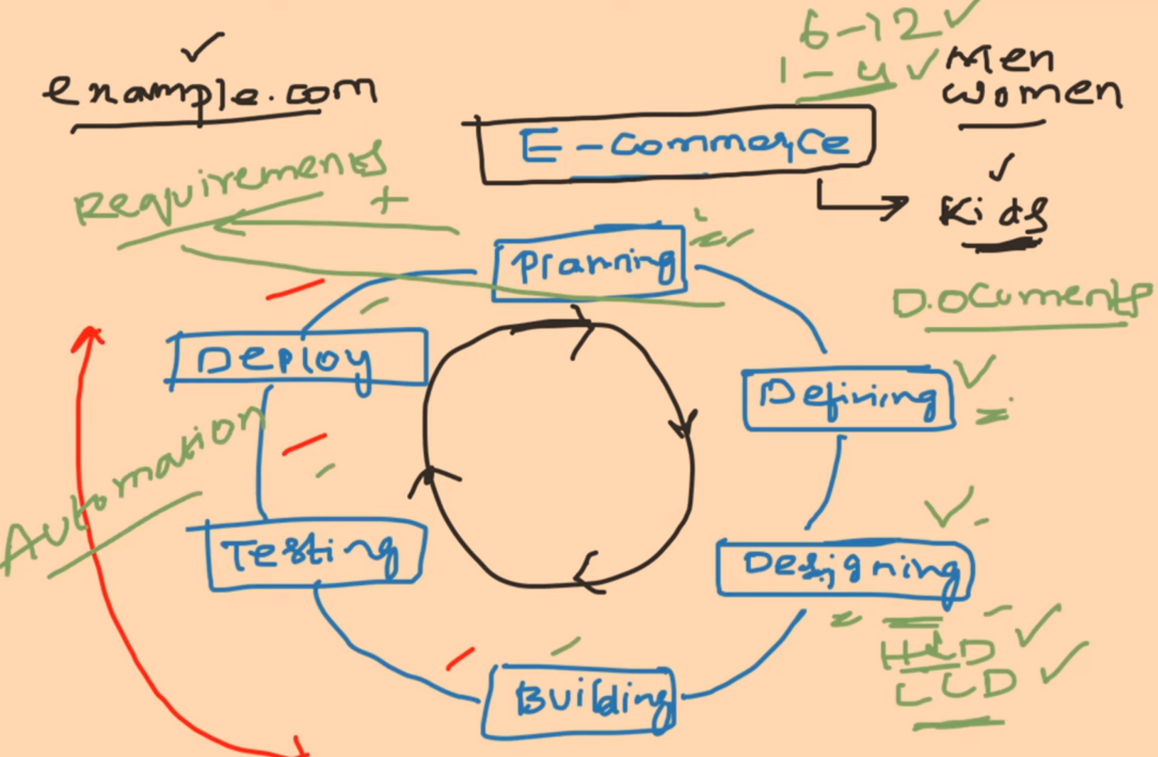 DevOps工程师在SDLC模型中的作用 The Role Of DevOps Engineer In The SDLC Model ...