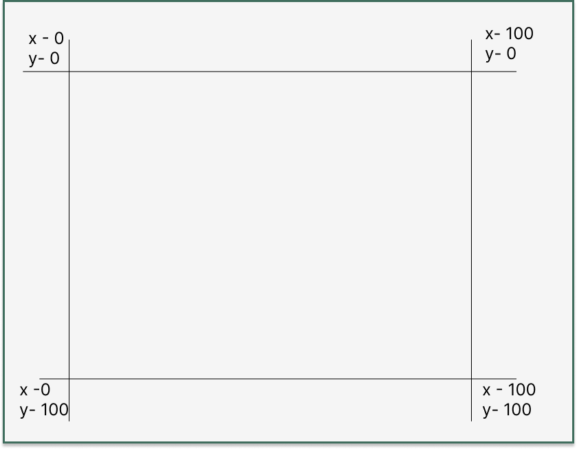 css-draw-shapes-using-pure-css-quick