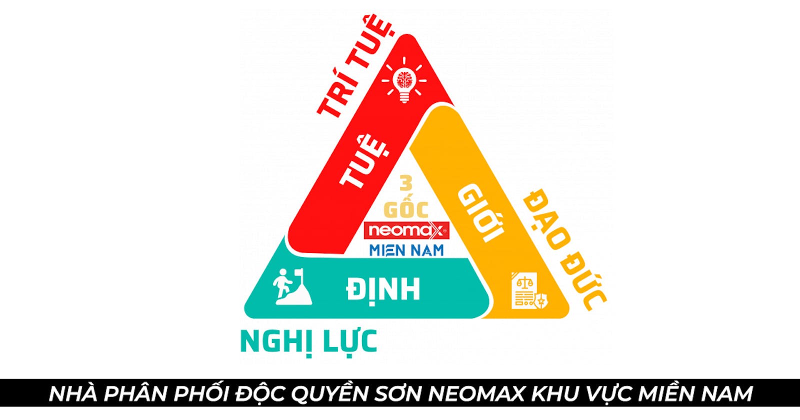 3 gốc doanh nghiệp của Neomax Miền Nam