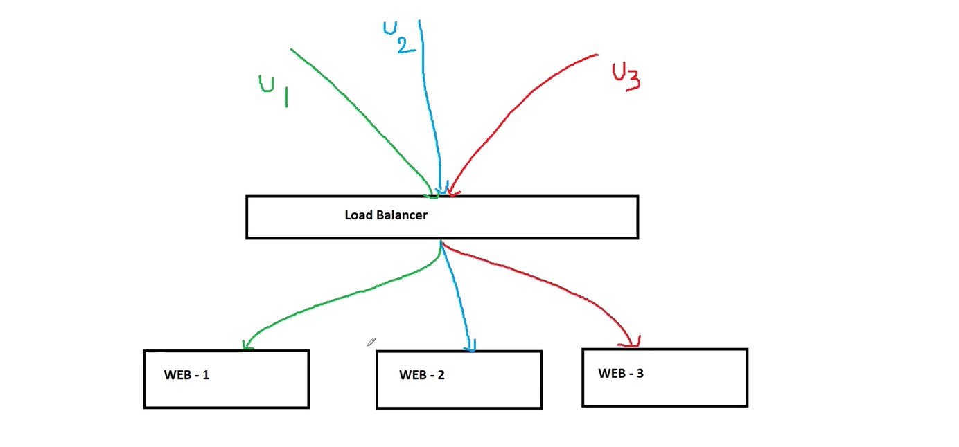 Structure for load-balancer