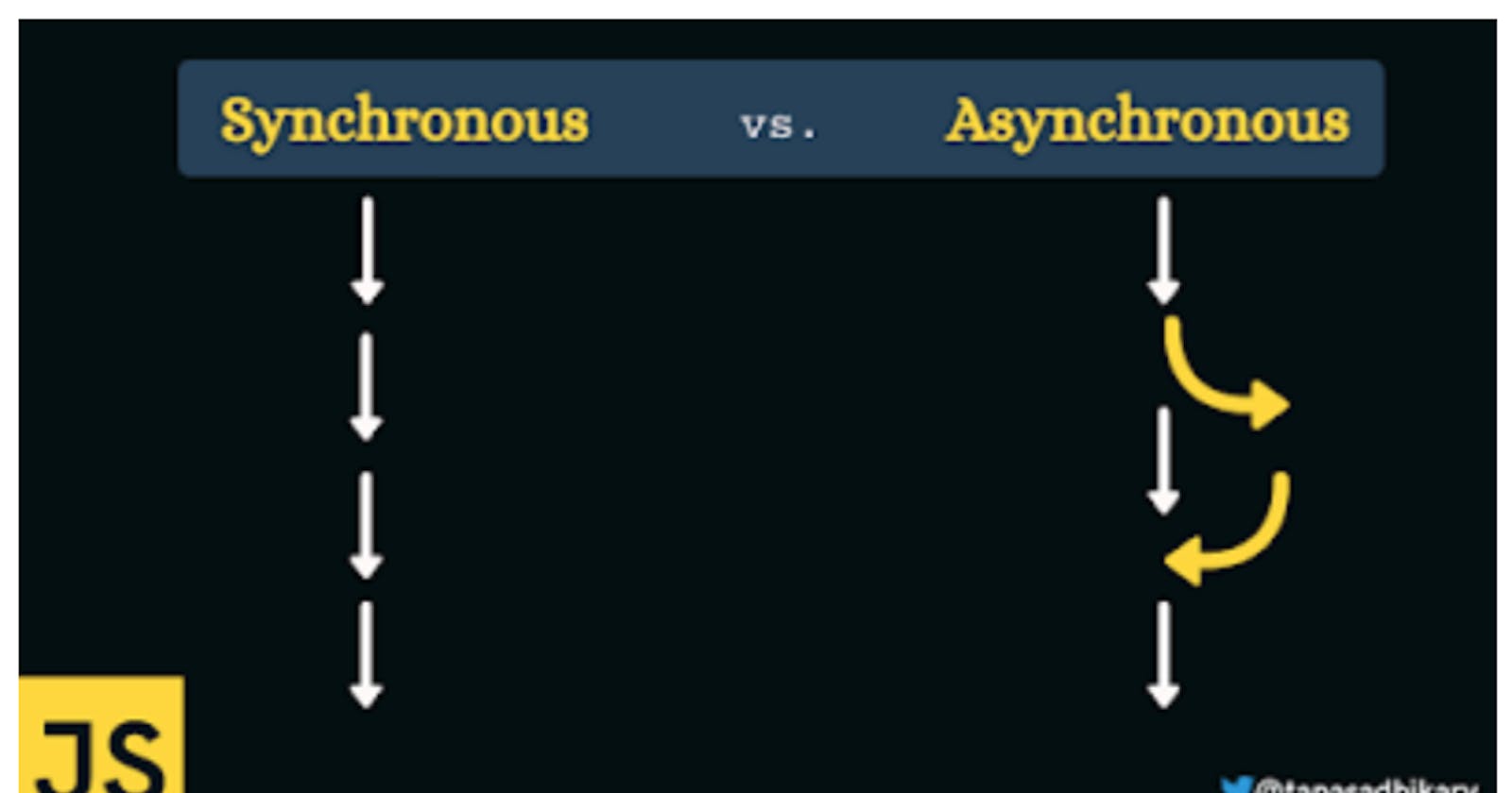 [Code] Synchronous vs. Asynchronous Code