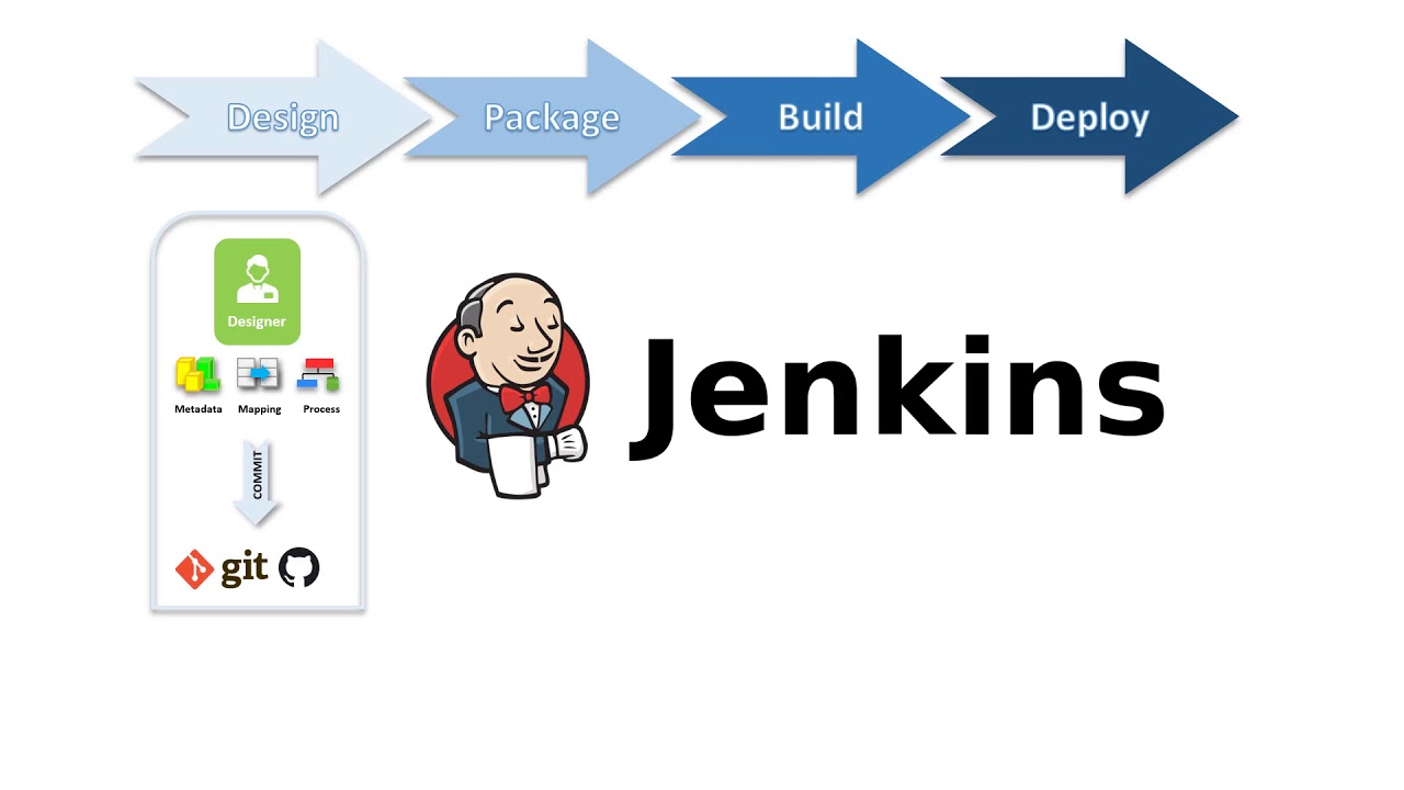 Implementing CI/CD pipeline for parallel build jobs on Jenkins agents