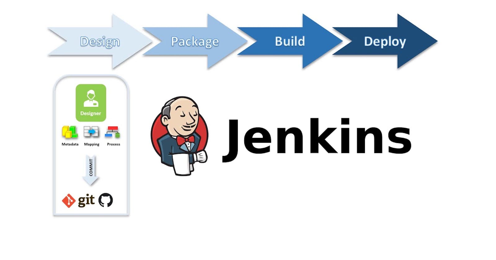 Implementing CI/CD pipeline for parallel build jobs on Jenkins agents