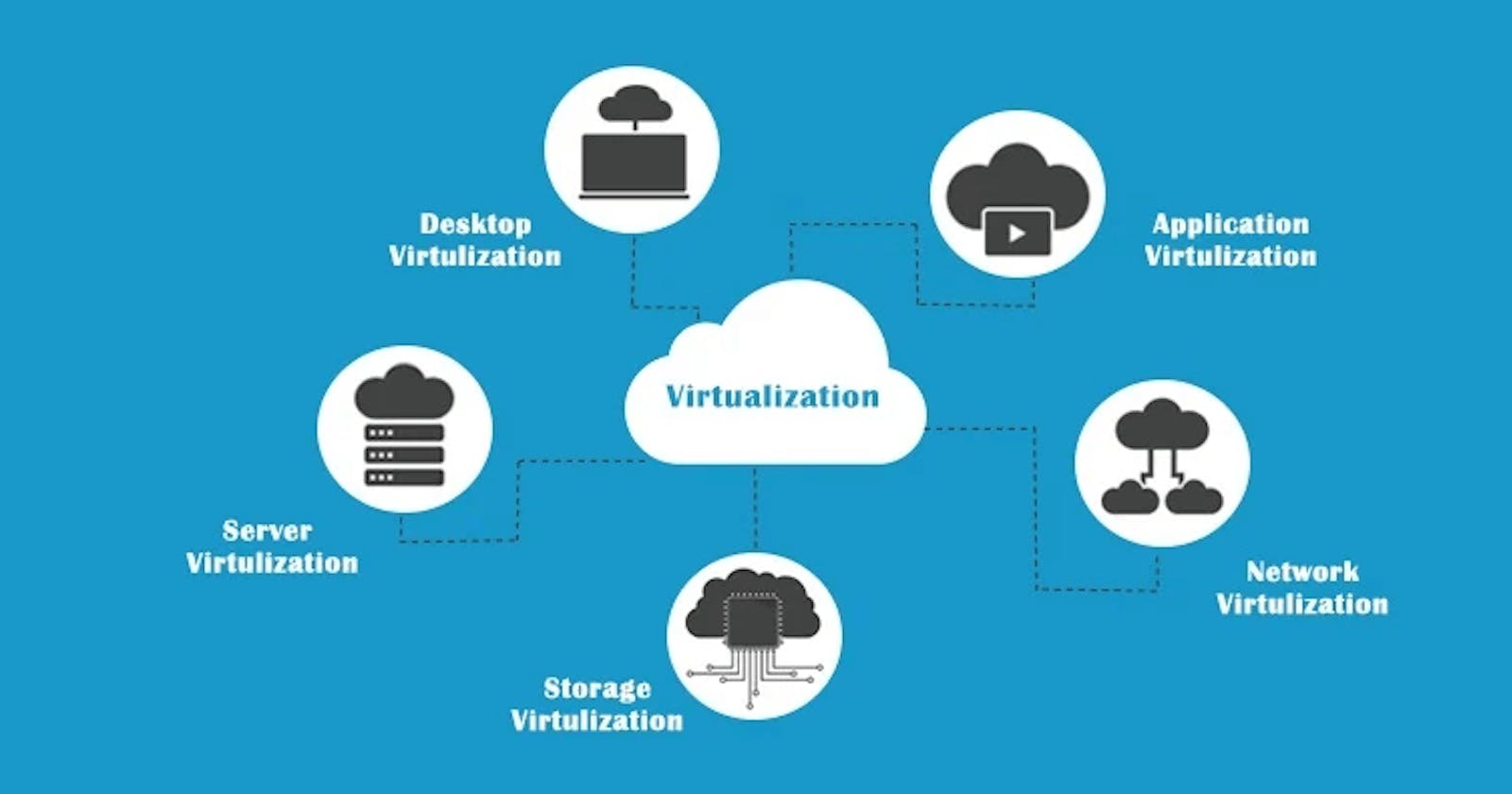 Day 2: Types of virtualization: Server, storage, network