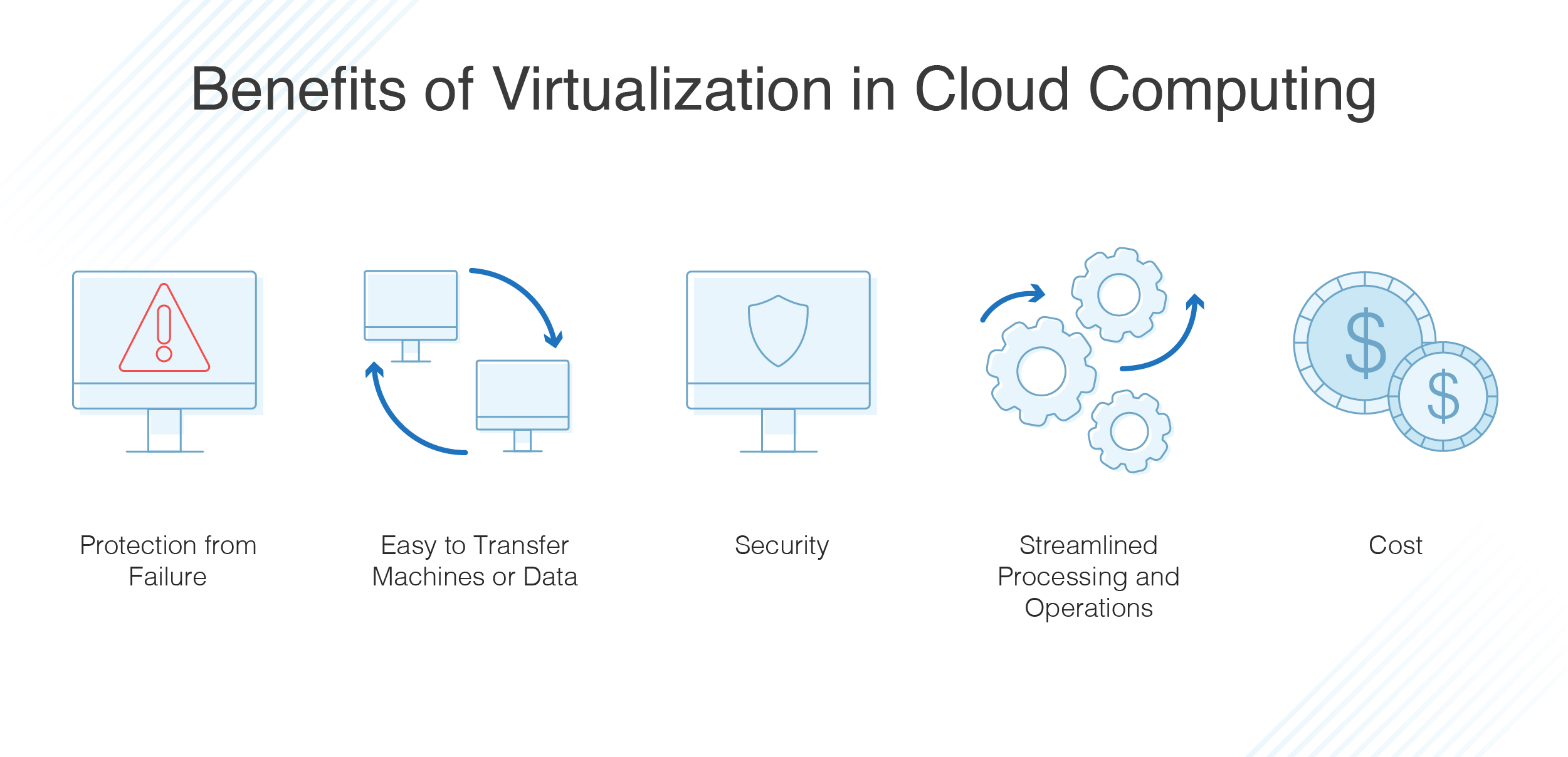 Day 2: Benefits of virtualization