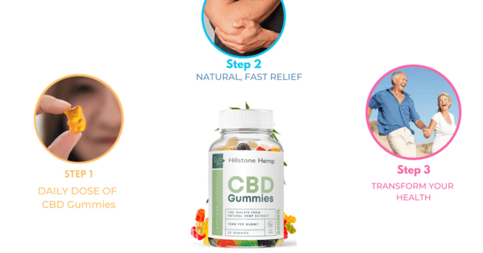 Hillstone CBD Gummies Reviews – Safe & Effective Way To Ease Pain!