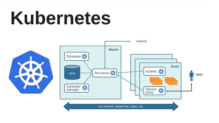 Mastering Kubernetes: Setting up a cluster and deploying a demo app with Weaveworks Socks Shop on Ubuntu 20.04.
