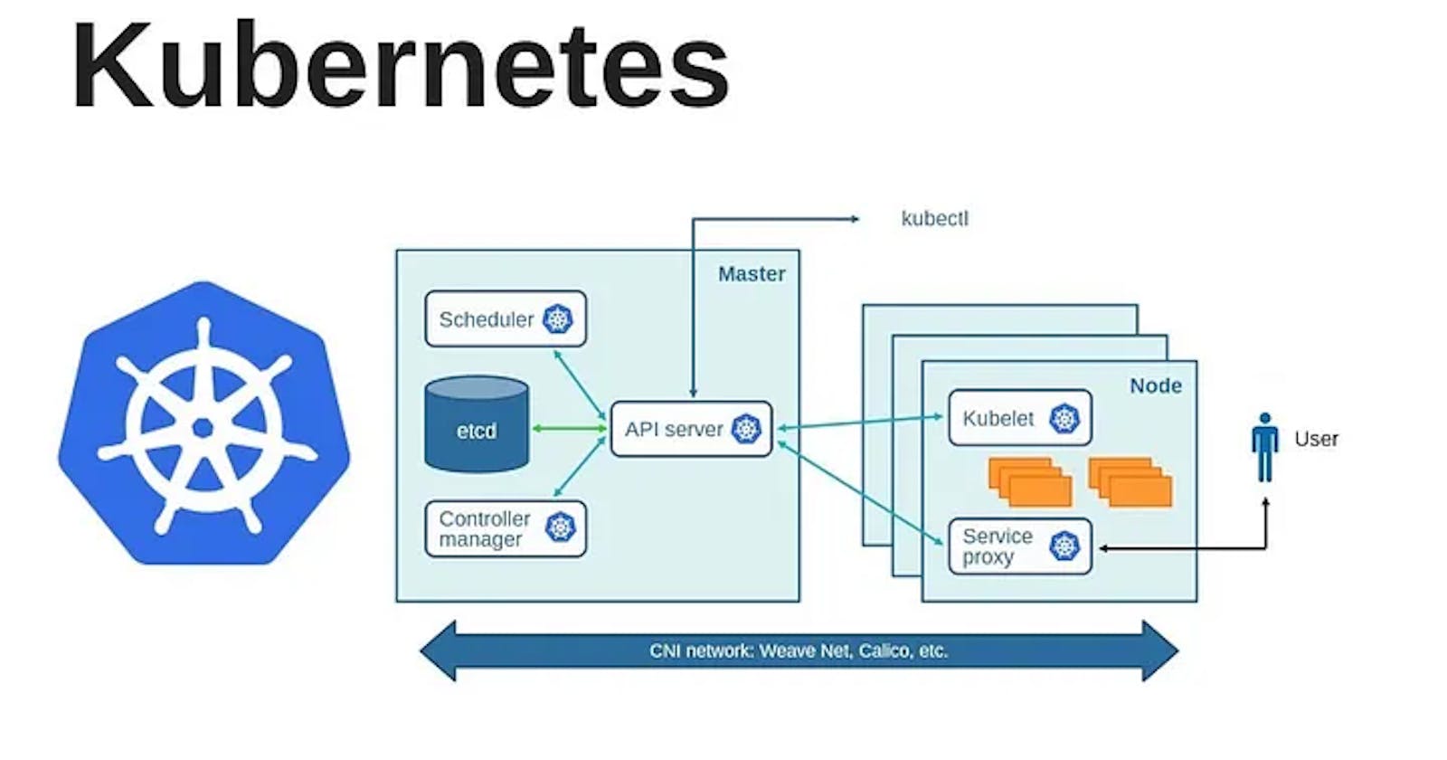 Mastering Kubernetes: Setting up a cluster and deploying a demo app with Weaveworks Socks Shop on Ubuntu 20.04.