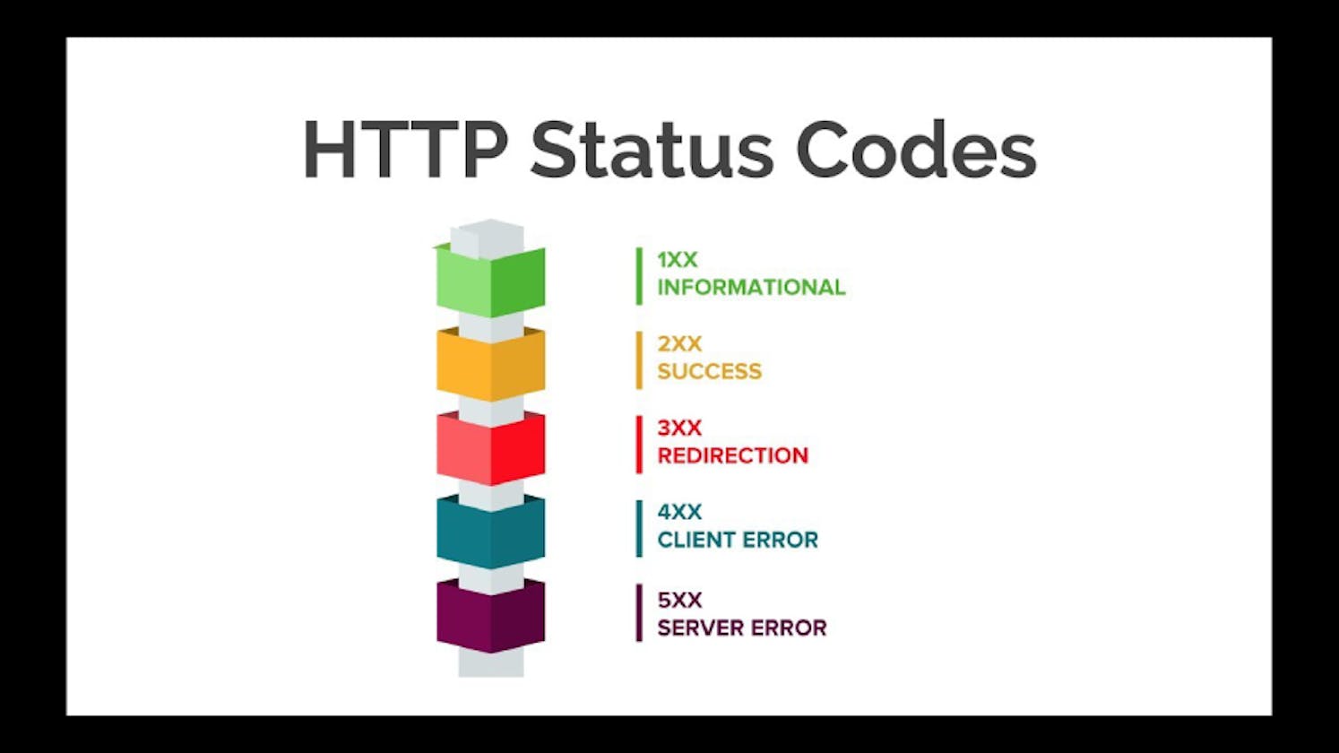 HTTP Status Codes And SEO Impact