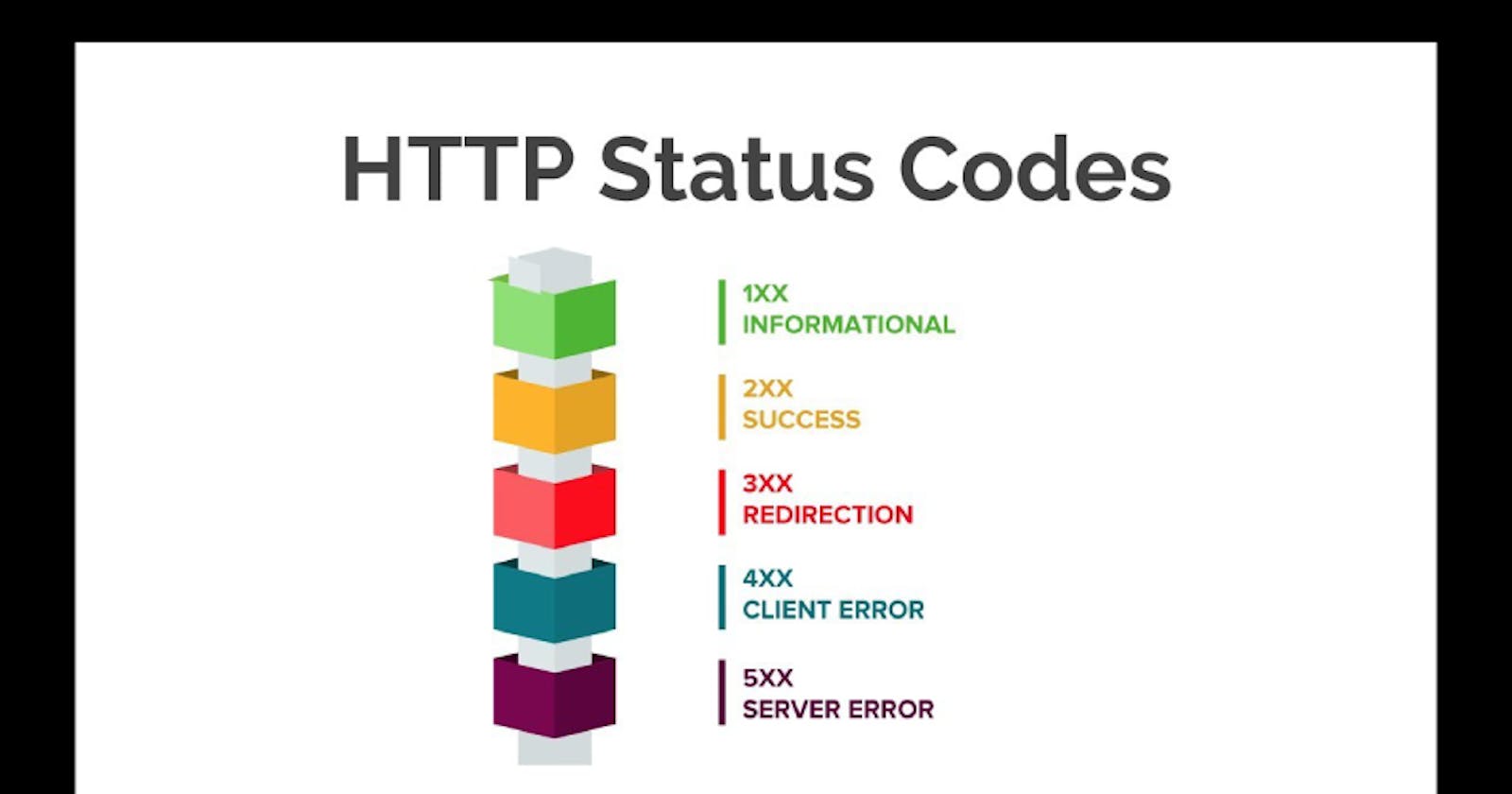 HTTP Status Codes And SEO Impact