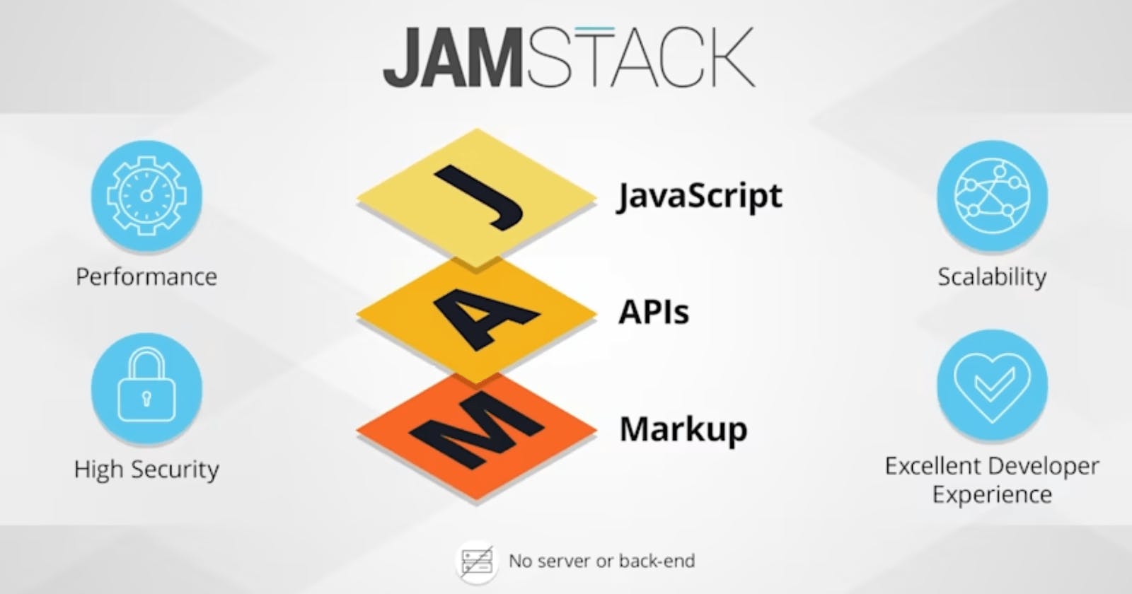 Why the JamStack is the future of Web Development