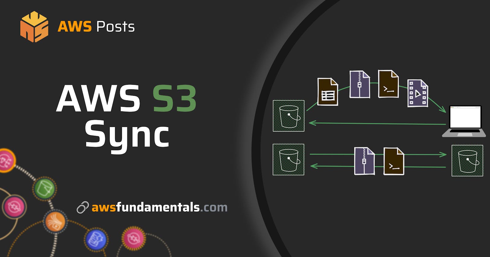 AWS S3 Sync - An Extensive Guide.