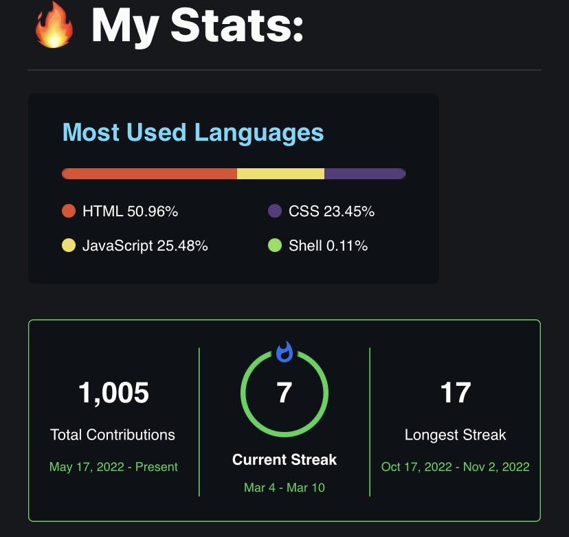 My GitHub Stats in dark mode