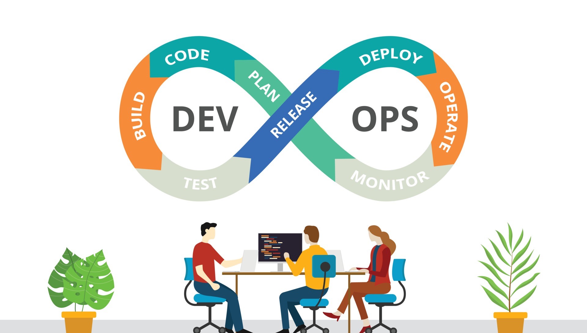 DevOps: Bridging the Gap between Development and Operations