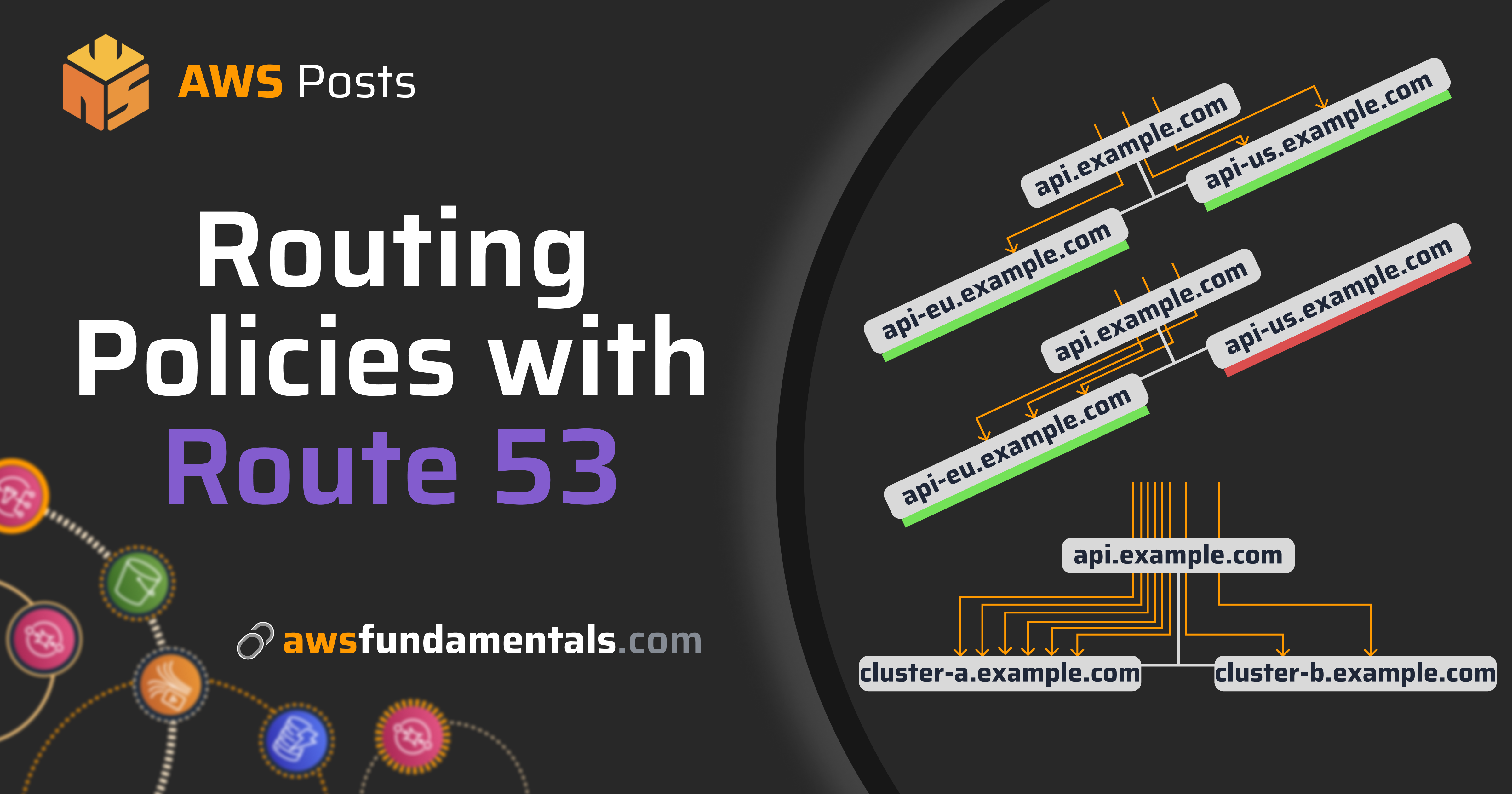 Amazon Vehicle Routing Route 53 Routing Policies , How latency-based routing works in Amazon ...