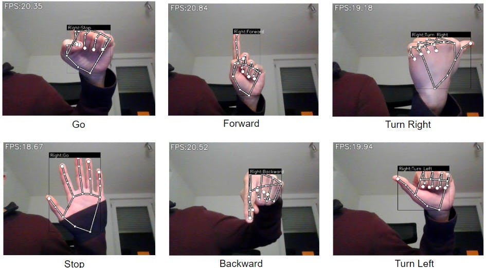 ros-hand-gesture-recognition