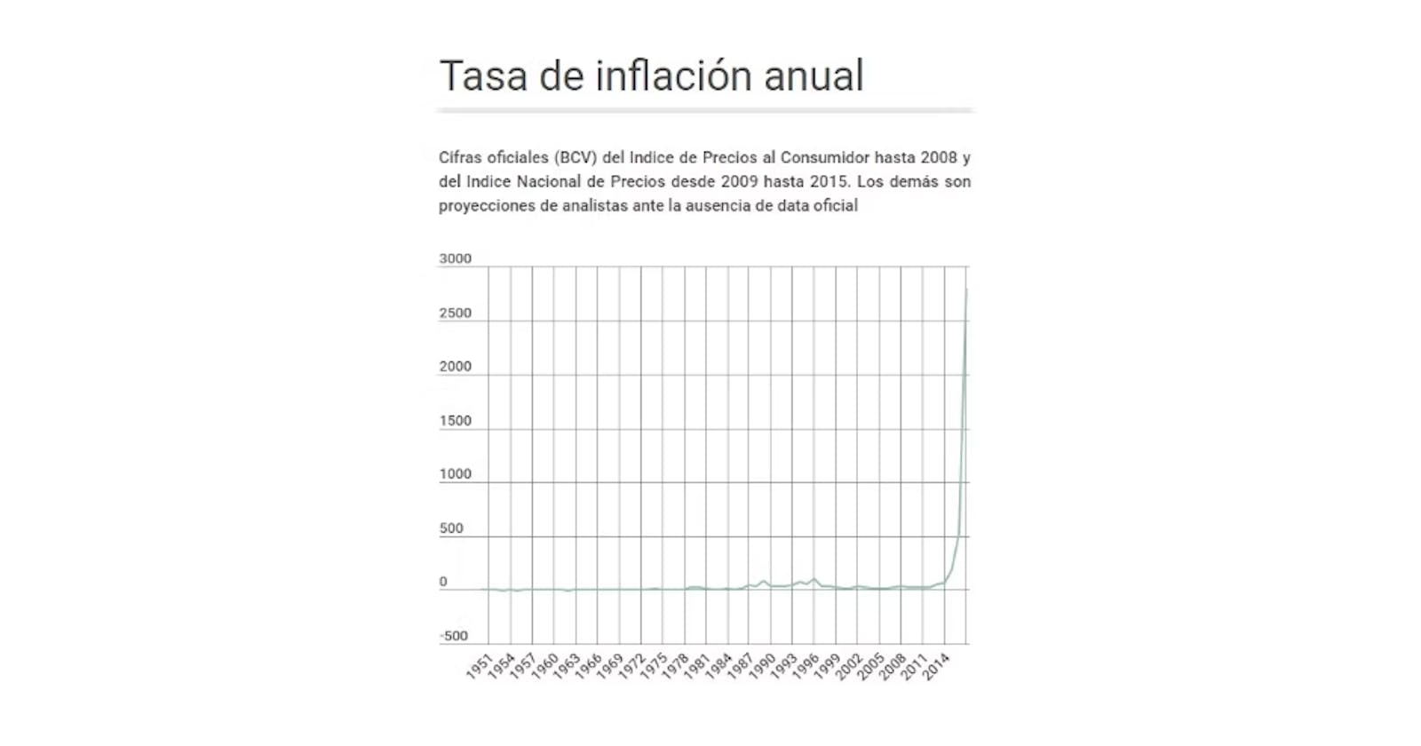 Una mirada histórica al fenómeno inflacionario en Venezuela (Parte I)