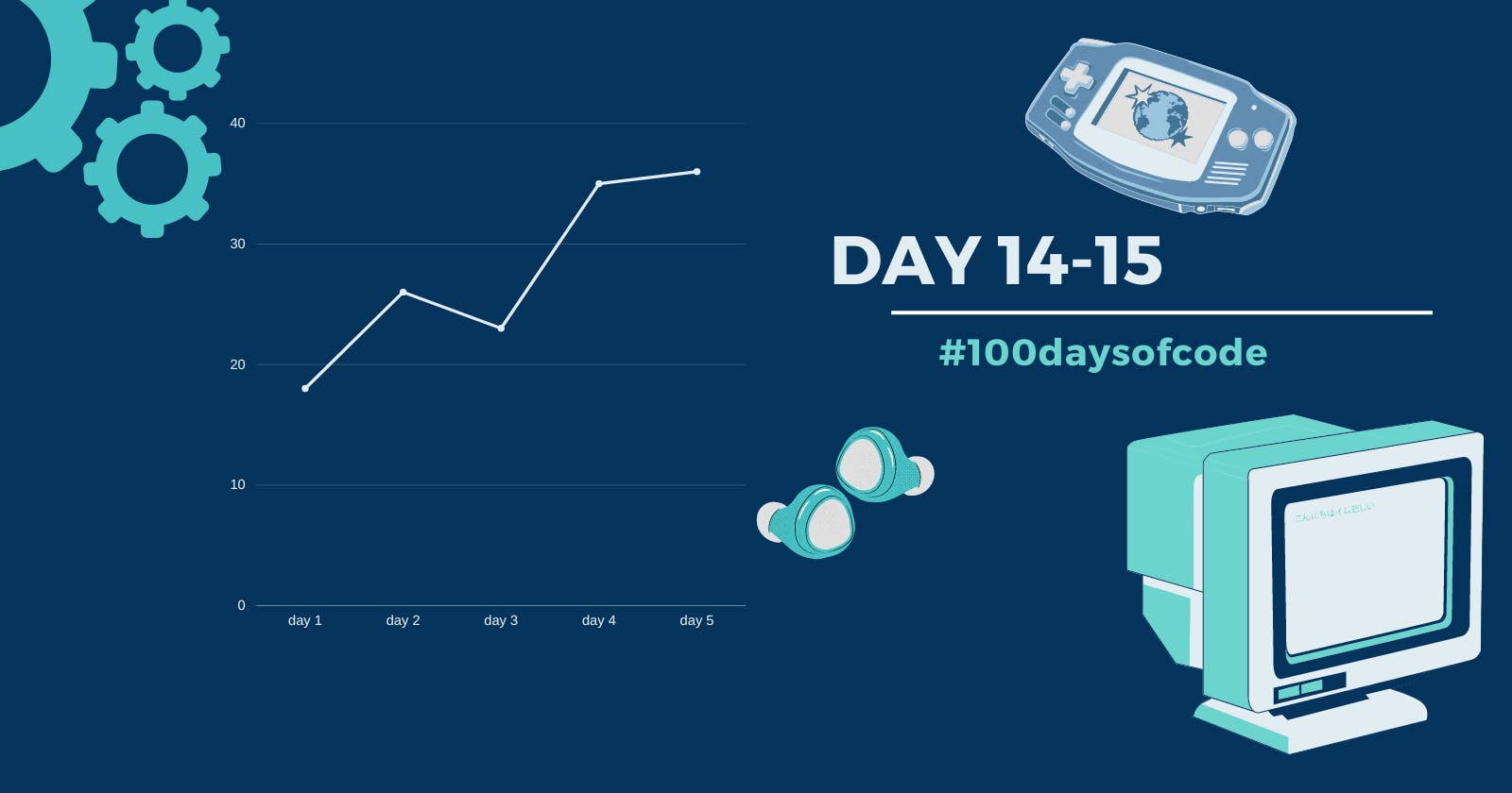 Day 14-15 in #100daysofcode challenge