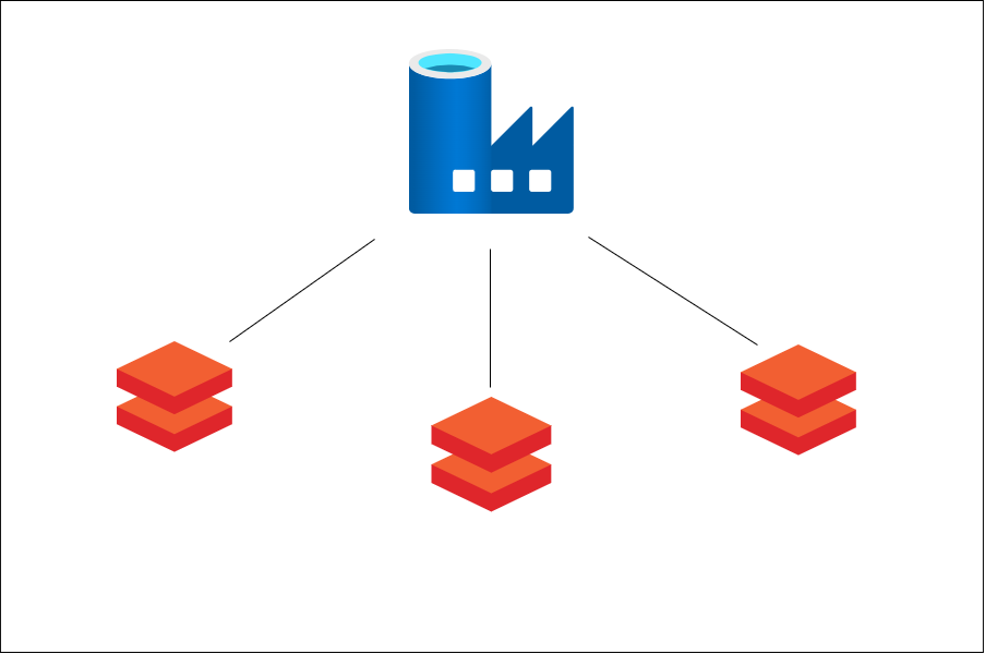 Orchestrate Databricks notebooks with Azure Data Factory